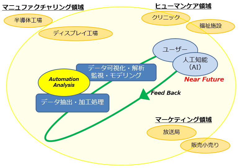 ビッグデータ解析